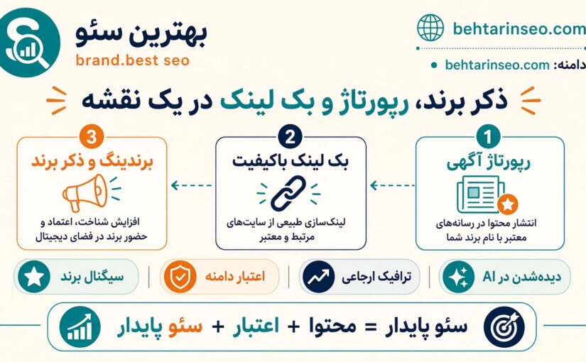 چطور ذکر برند در وب رتبه را جلو می‌اندازد؟ سایت بهترین سئو انجام بک لینک رپورتاژ برندینگ